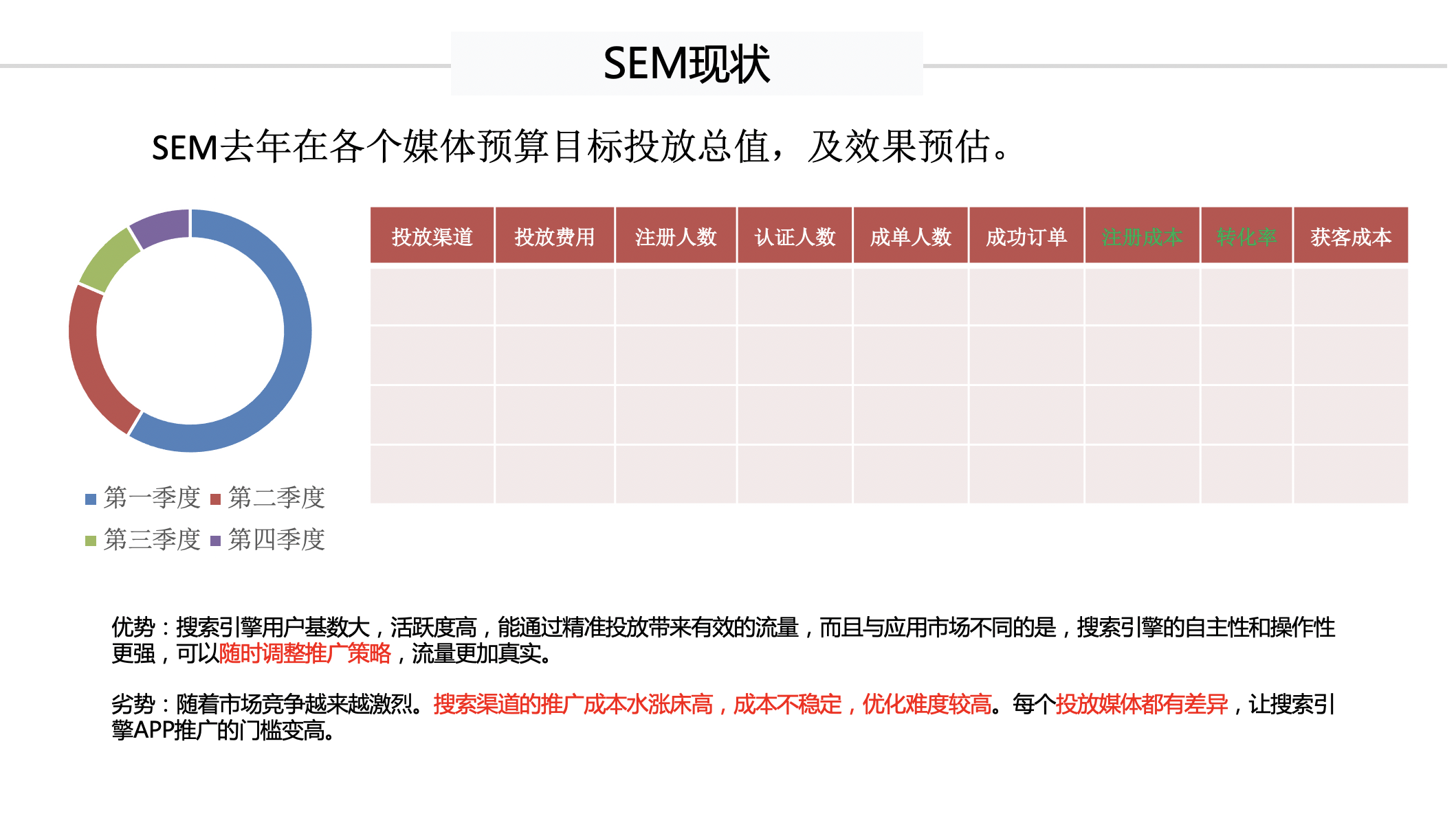 sem投放策略方案_ 上海水沐教育科技2
