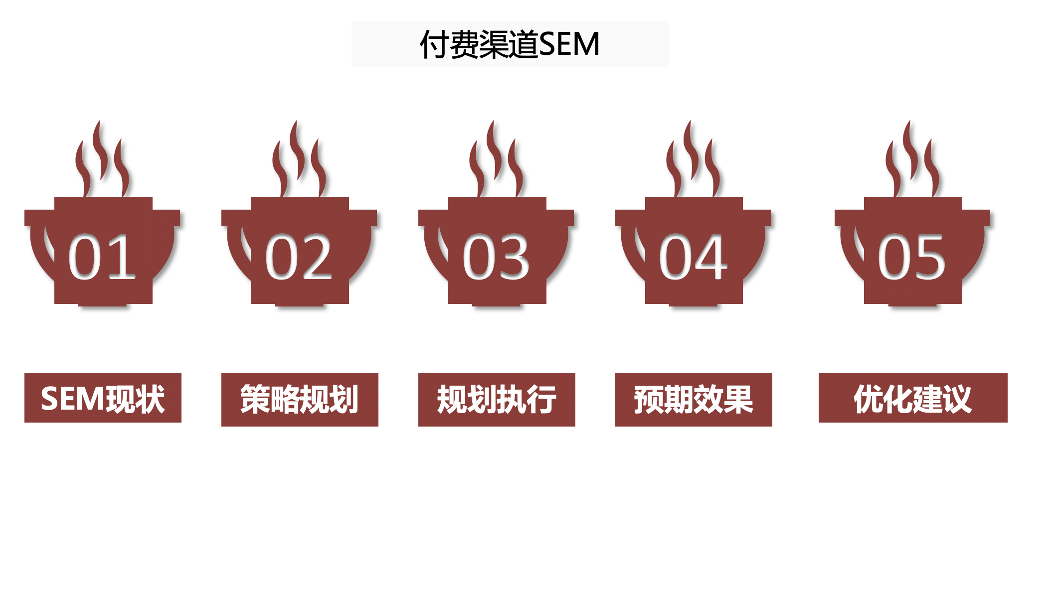 sem投放策略方案_ 上海水沐教育科技1