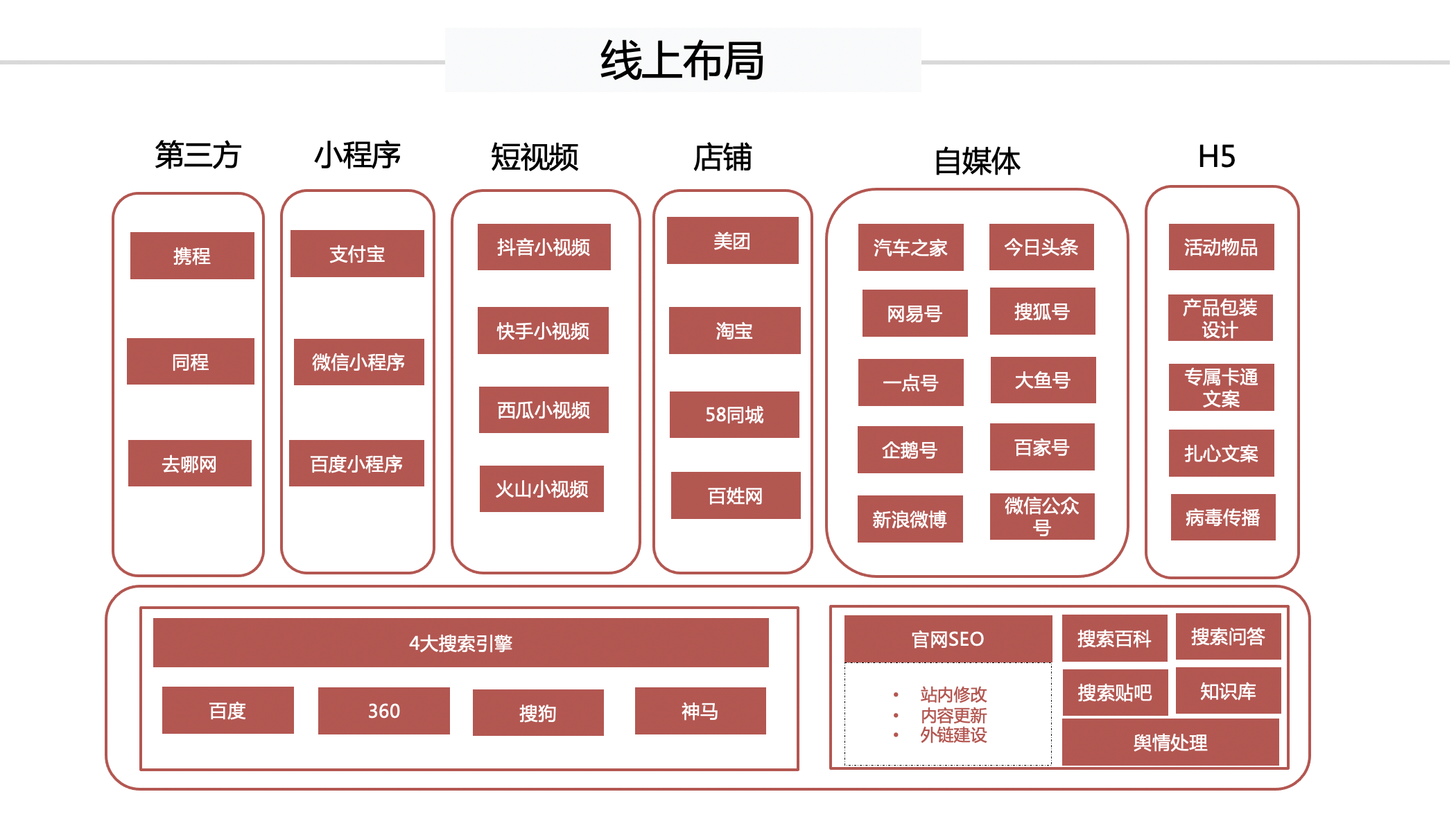 sem投放策略方案_ 上海水沐教育科技3