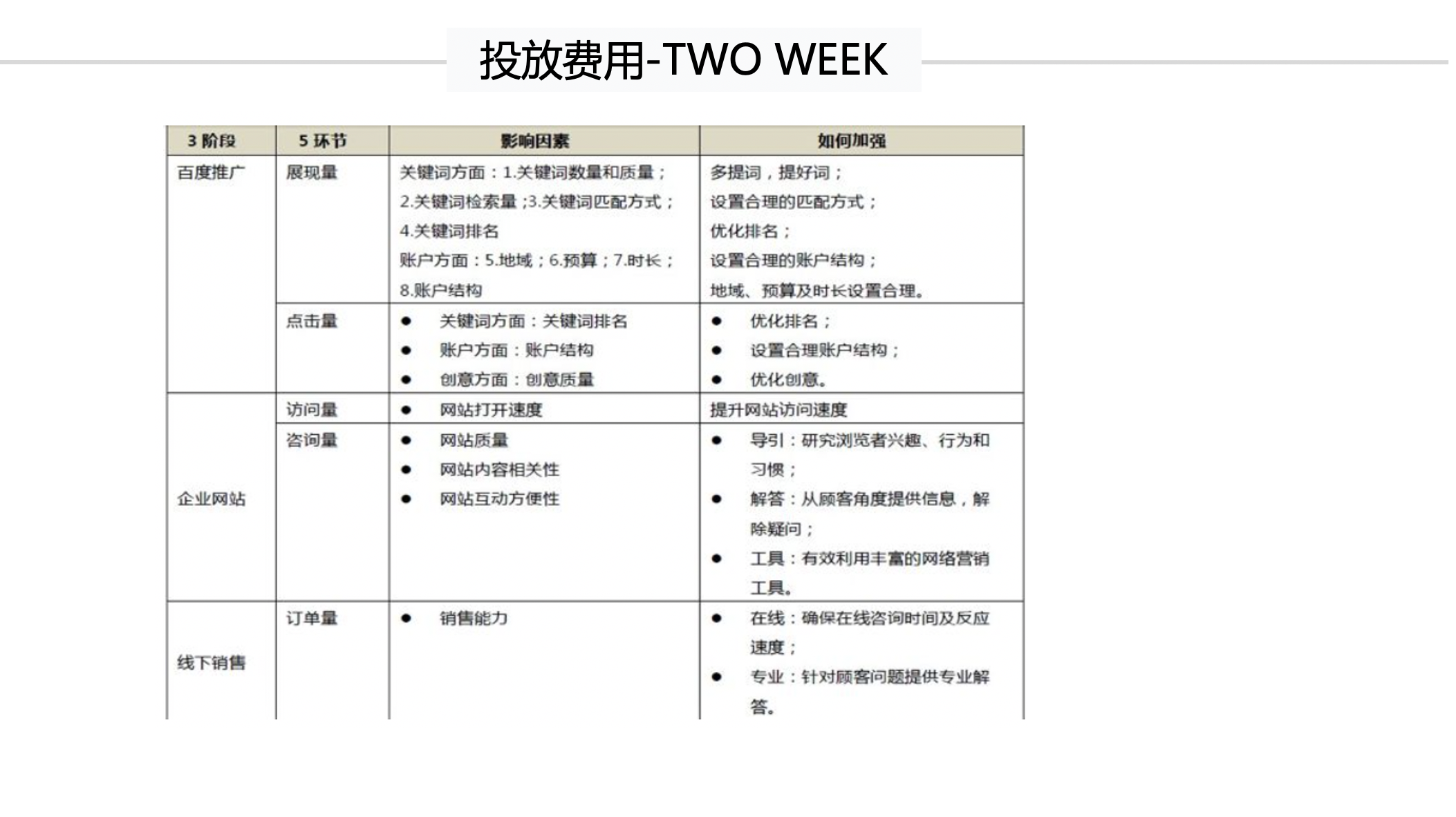 sem投放策略方案_ 上海水沐教育科技16