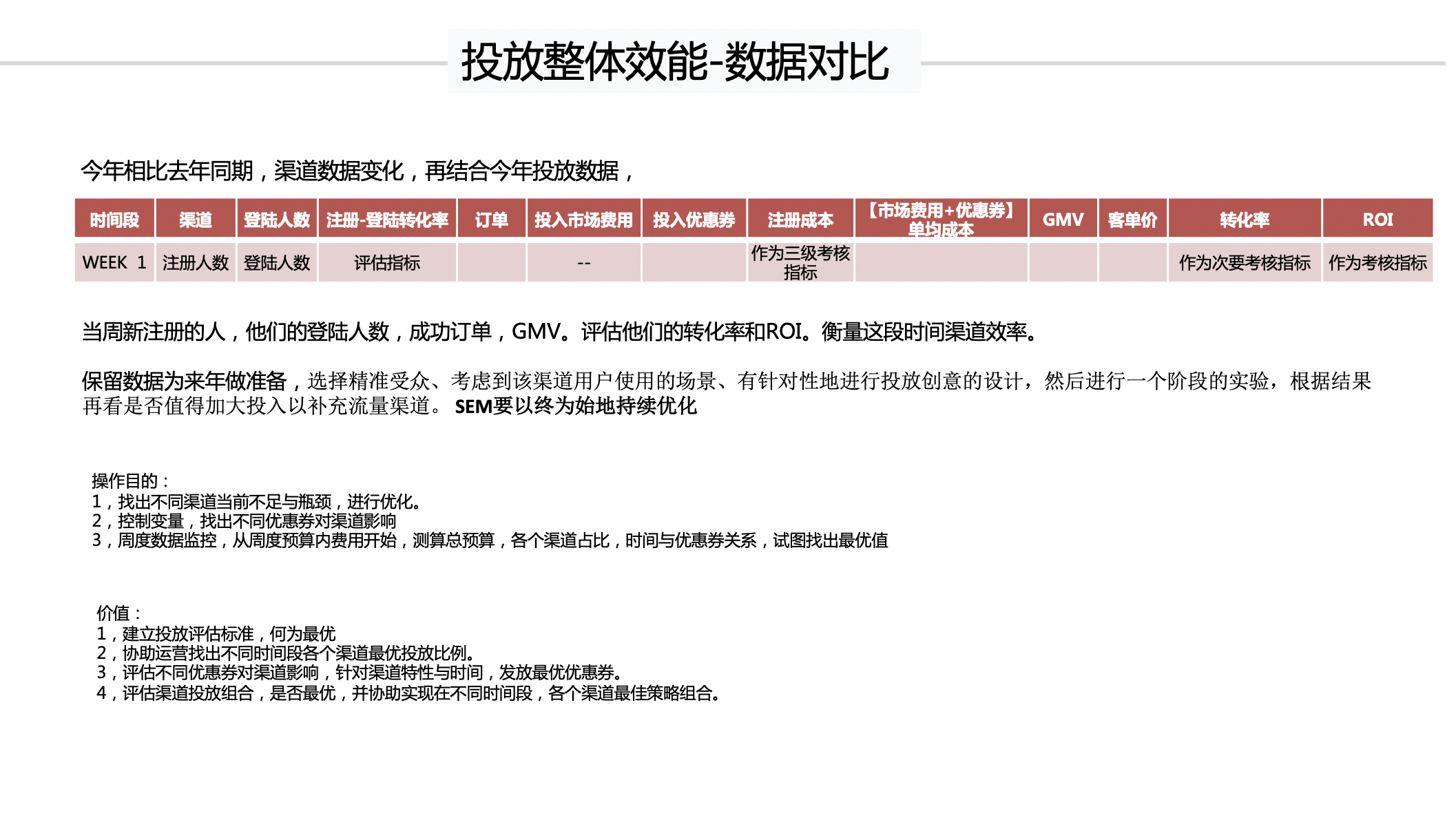 sem投放策略方案_ 上海水沐教育科技17
