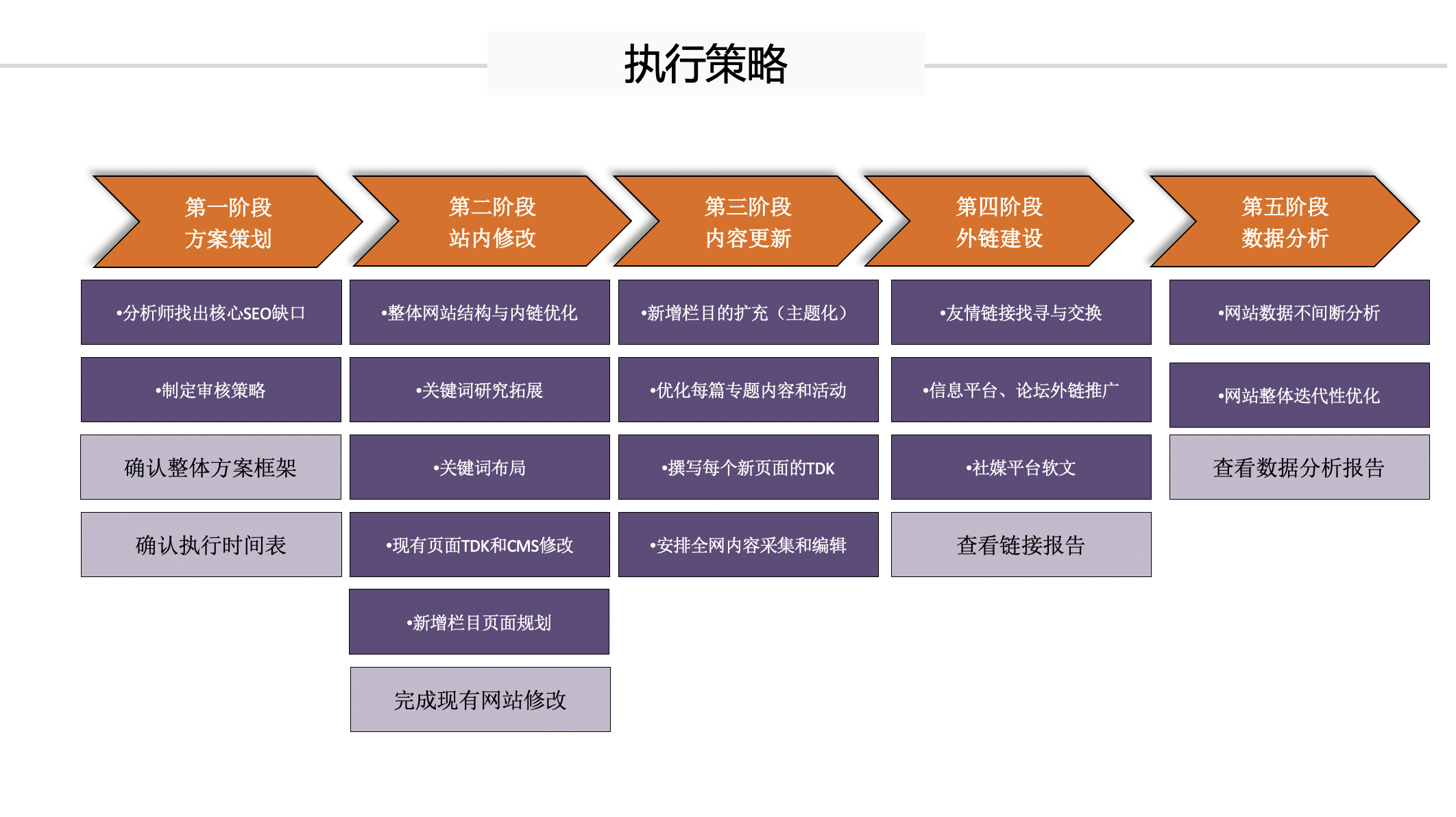 sem投放策略方案_ 上海水沐教育科技9