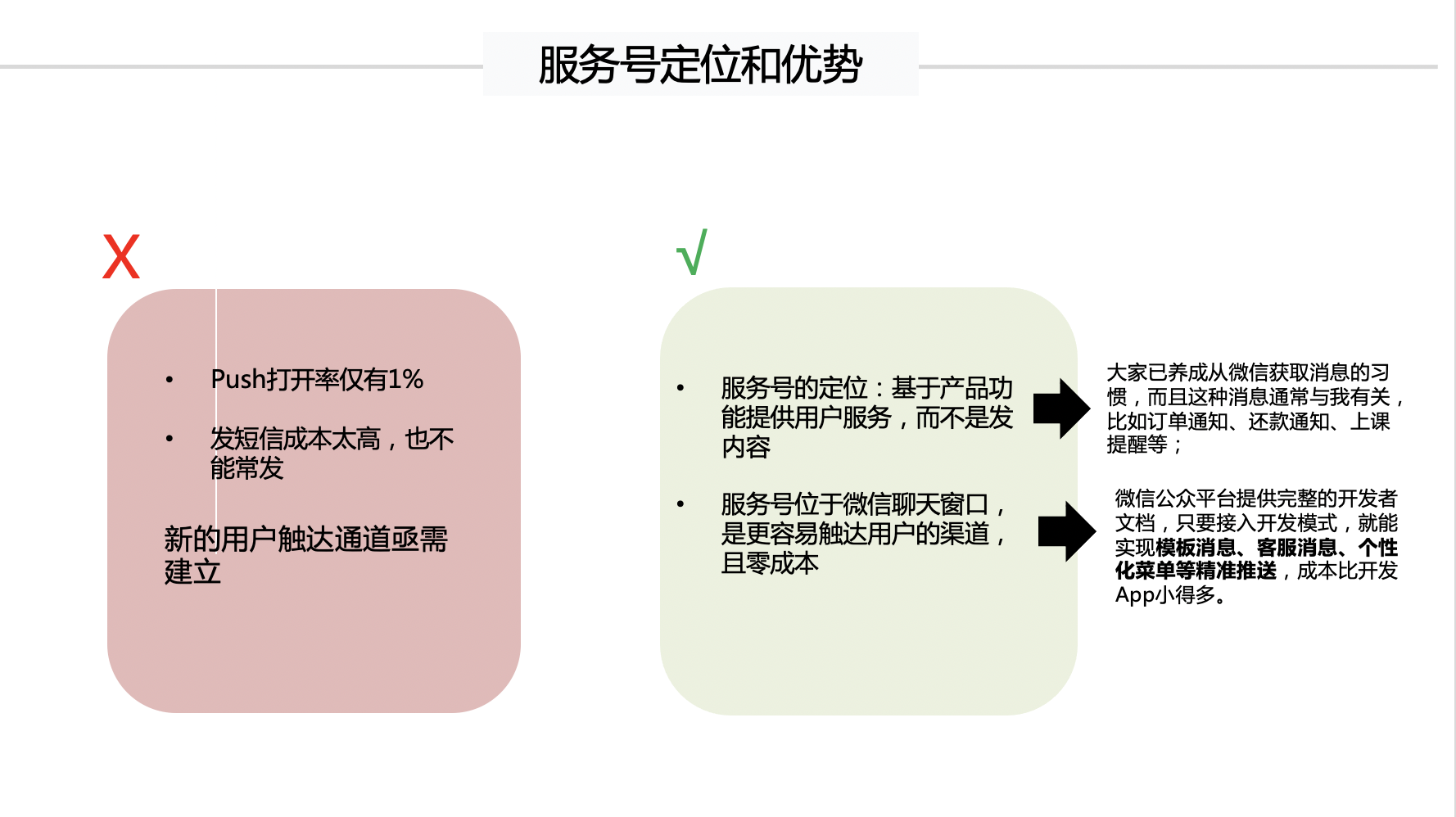 seo推广策略如何做_上海水沐科技3
