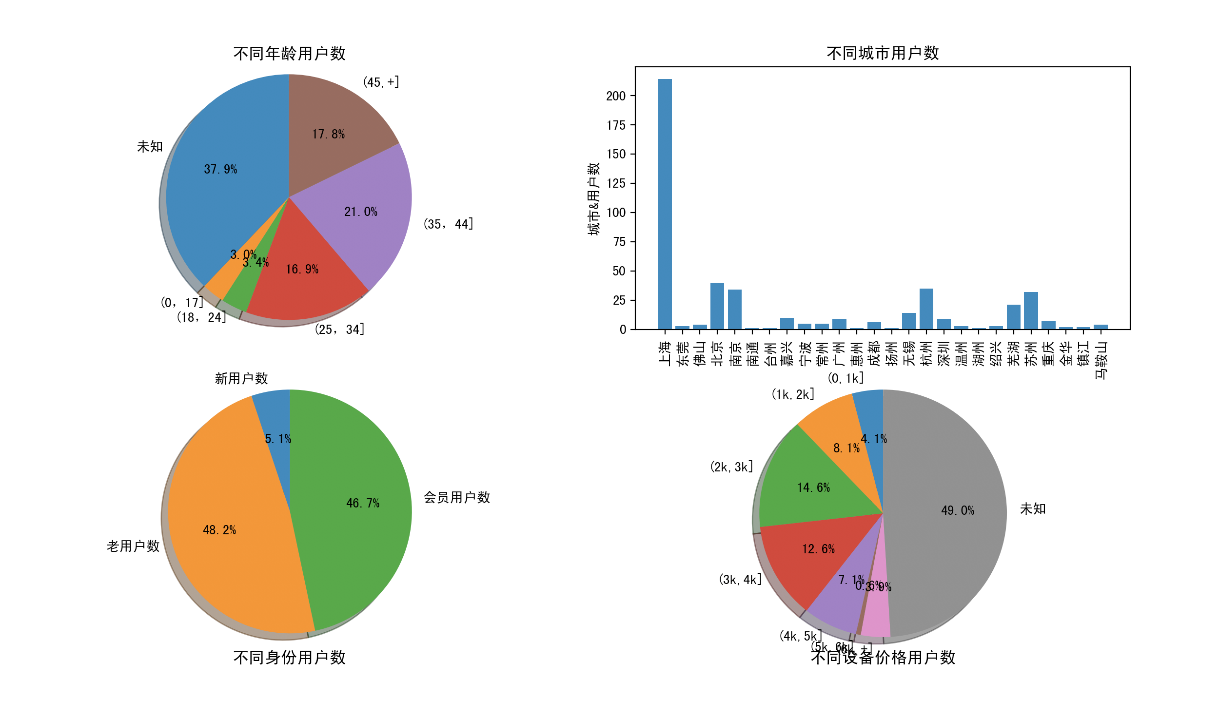 视频号网站运营5