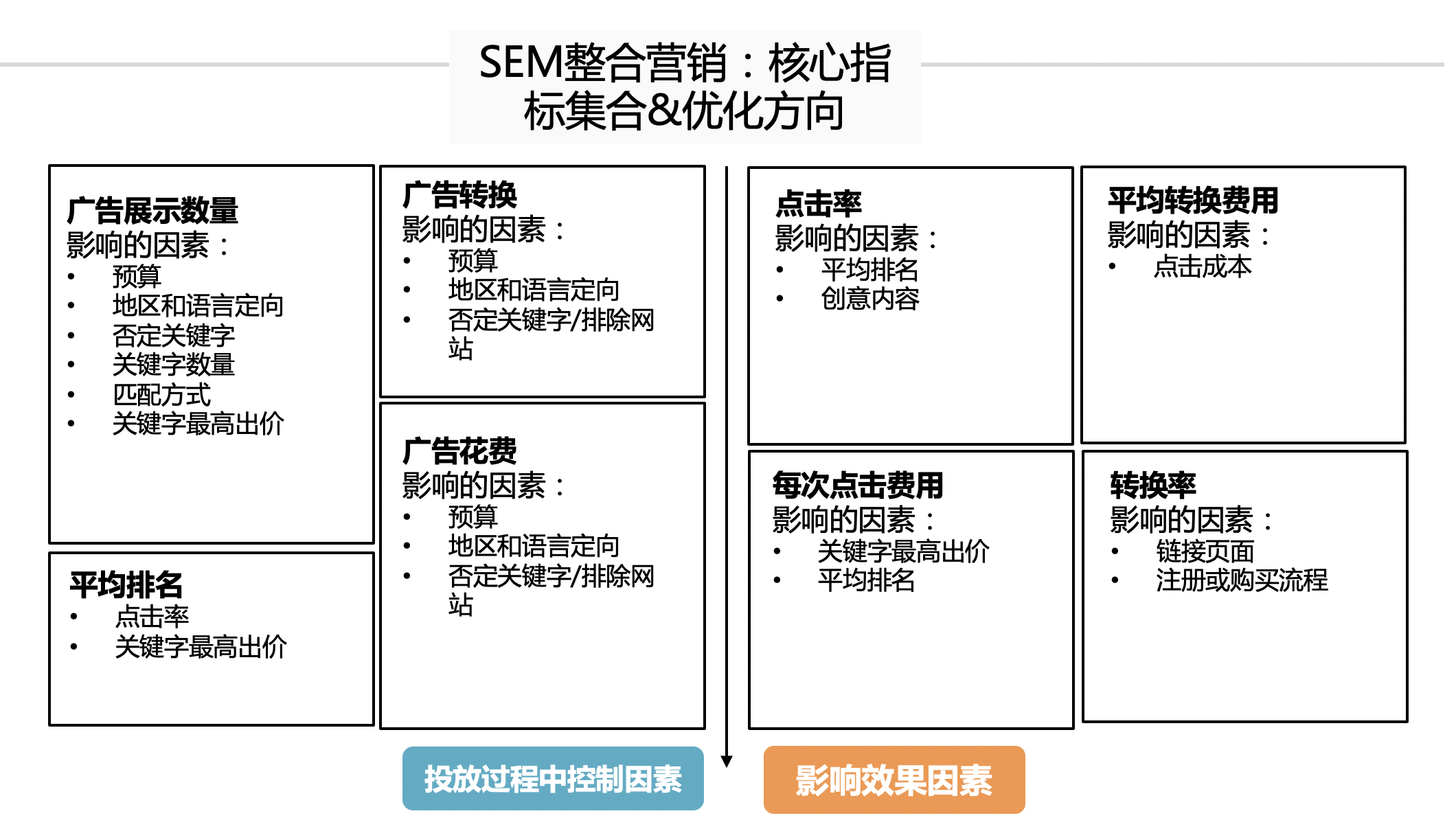 sem投放策略方案_ 上海水沐教育科技8