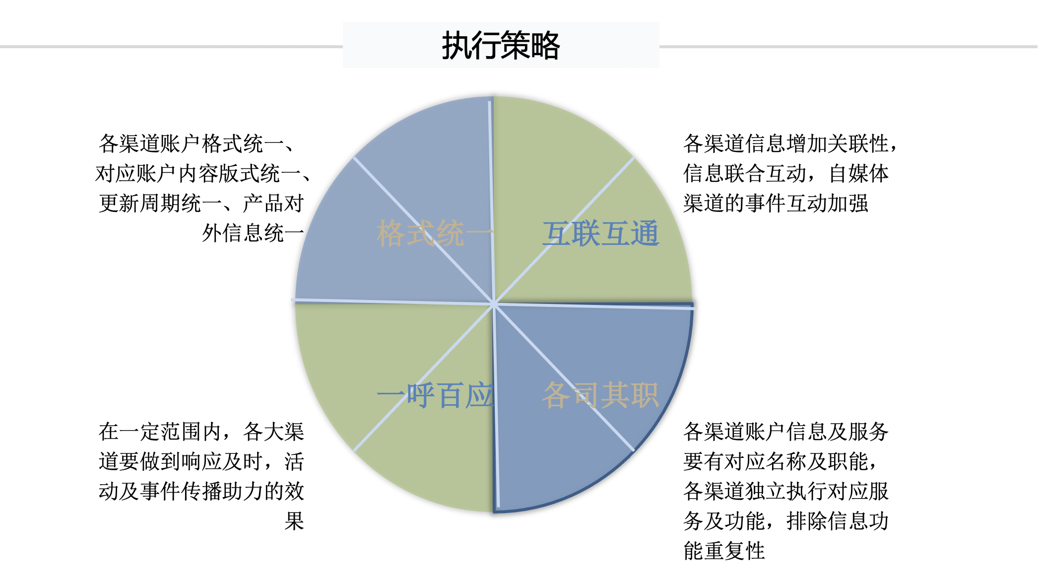 sem投放策略方案_ 上海水沐教育科技19