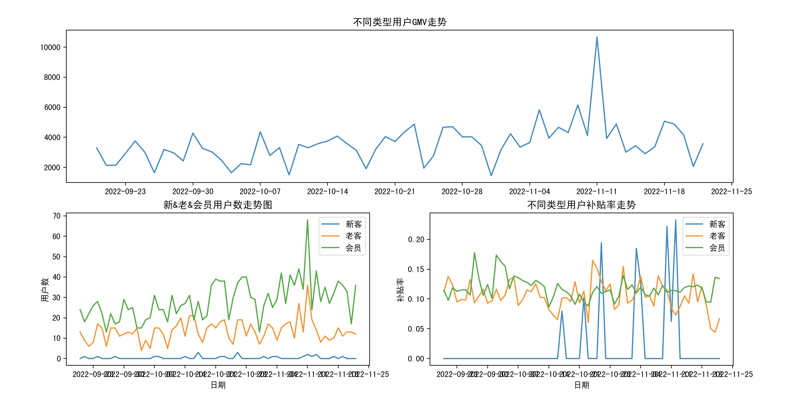 视频号网站运营2
