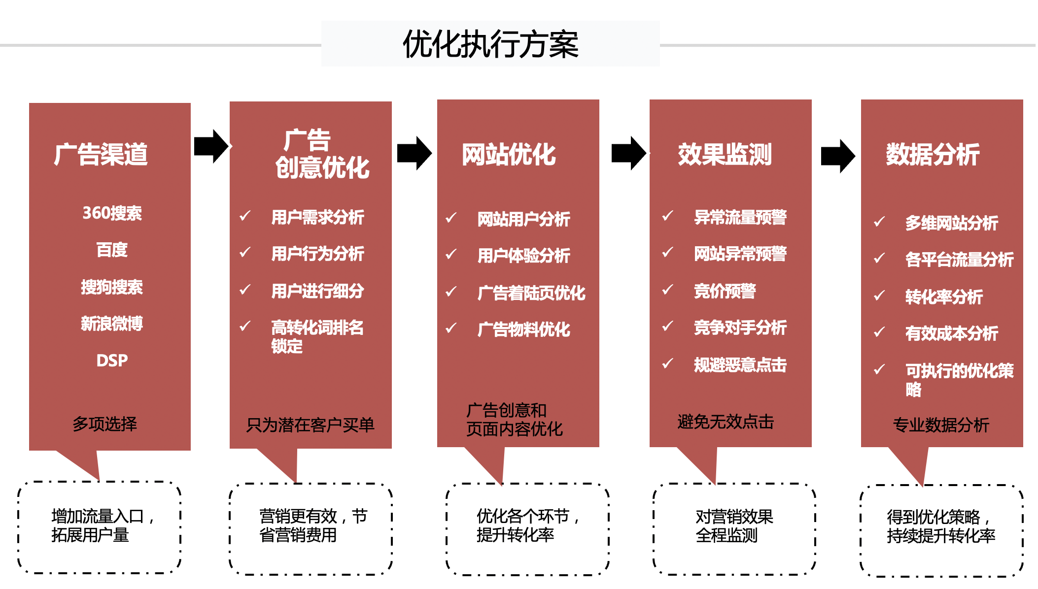 sem投放策略方案_ 上海水沐教育科技6
