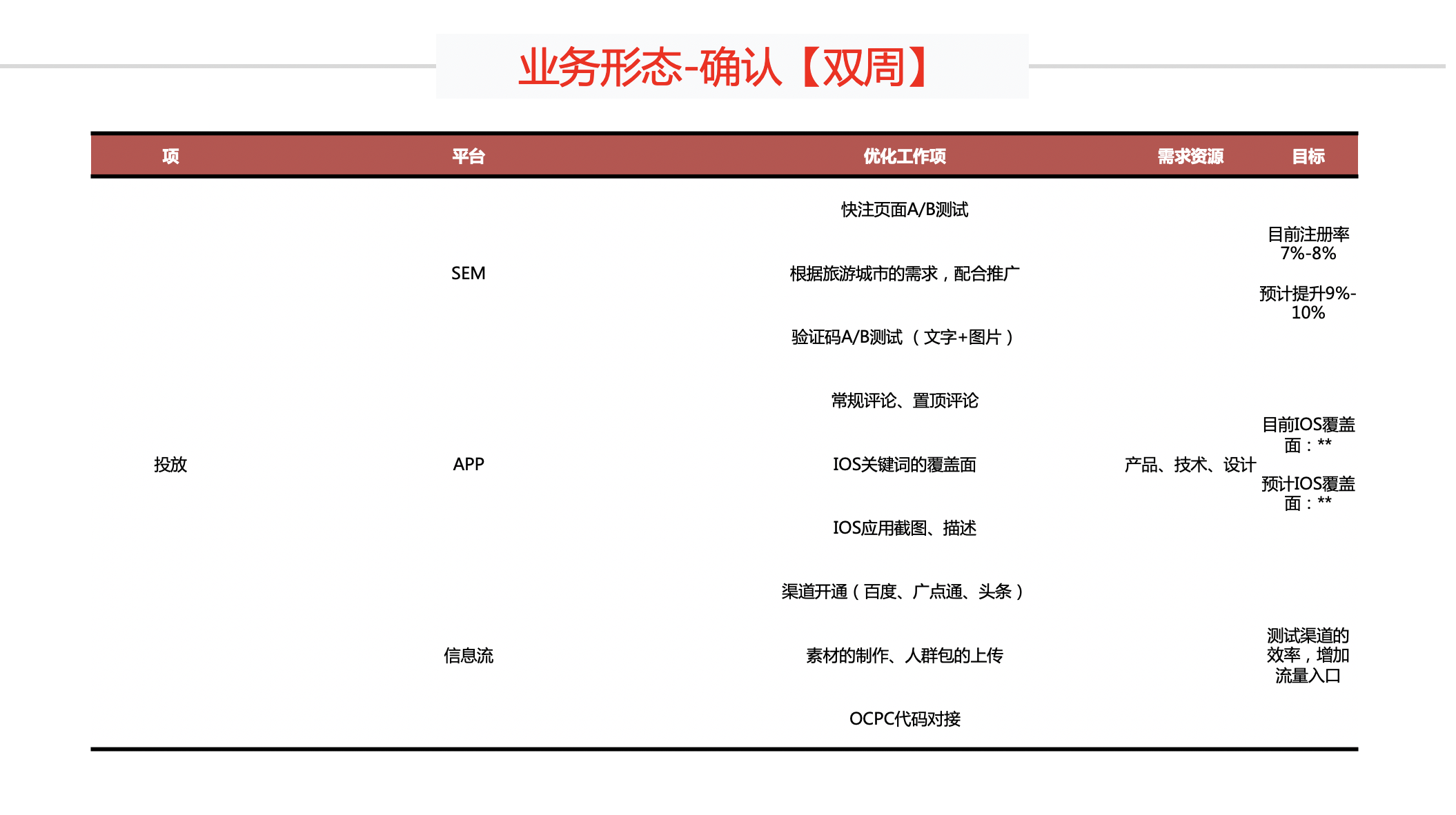 sem投放策略方案_ 上海水沐教育科技14